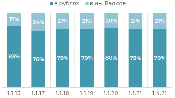 Банковские вклады и кредиты